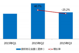 池州讨债公司成功追讨回批发货款50万成功案例